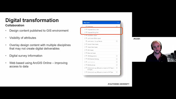 GIS and BIM Integration Influences Digital Transformation