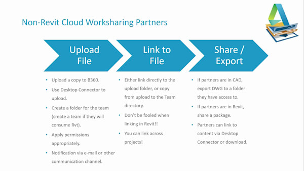 Advanced Strategies for Managing Your Projects in BIM 360 Design Collaboration