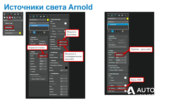 Современная визуализация в 3ds Max:Maya:Revit 2018