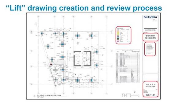 Streamlining Self-Perform Detailing the Lean Way