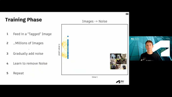 Introducing AI Rendering: From Okay to Wow!