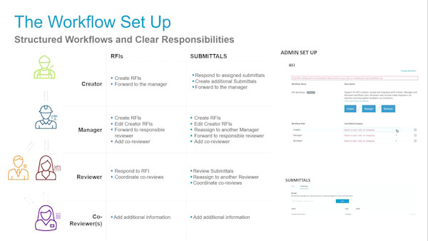 Making the Switch—How Customers Can Move from Classic BIM 360 Field to BIM 360