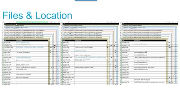 Fabrication MEP Database Deployment—How All Those Folders Work