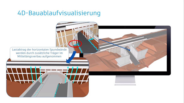 Verfügbarkeitsmodell A10/A24: Digital Construction über den Lebenszyklus