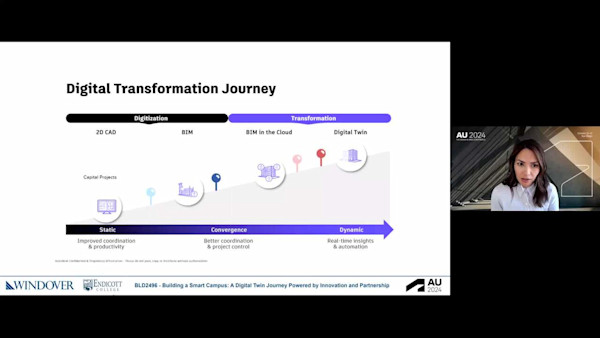 Building a Smart Campus: A Digital Twin Journey Powered by Innovation and Partnership