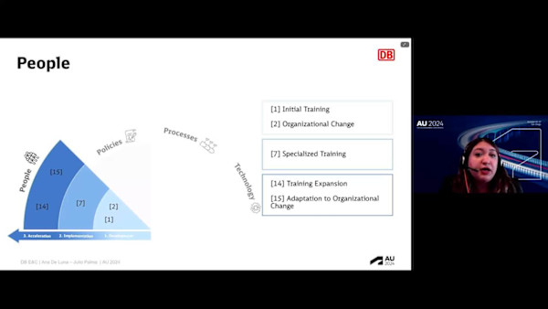 Twins on Track: Maximizing the Potential of Digital Rail Asset Management