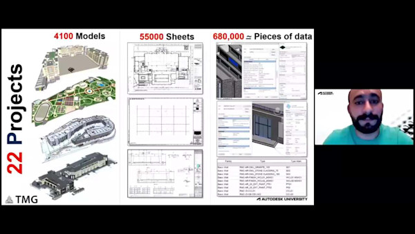 TMG-How Major Real Estate Developers and Owners Manage to Control the Cloud