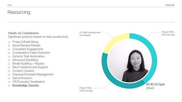 The Modern BIM Manager: Human, Machine, or Team?