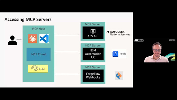 Equip AI with Access to Your Design Data and Projects: Model Context Protocol & Autodesk Platform Services