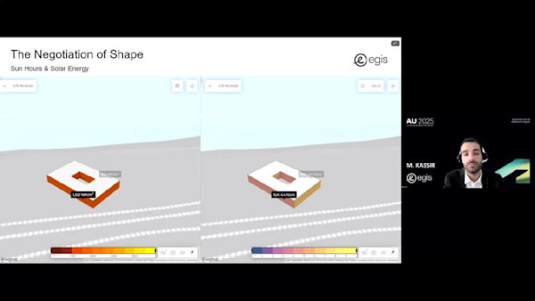From Concept to Compliance: Forma’s Predictive Analytics and Insights’ Data-Driven Validation