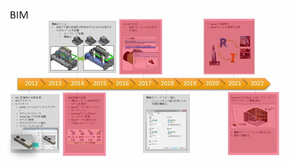 Inventorの過去10バージョンにおける機能強化点の紹介