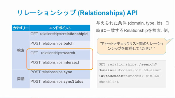 BIM 360 API アップデートと今後の予定