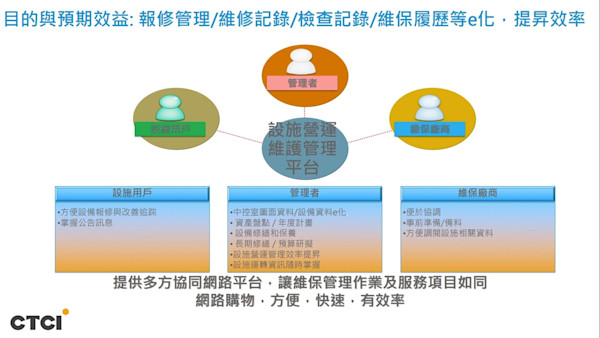 Forge在EPC案中的工程应用