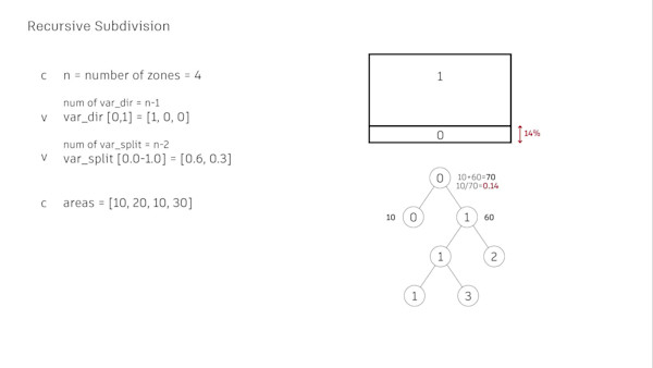 Geometry Systems for AEC Generative Design: Codify Design Intents into the Machine