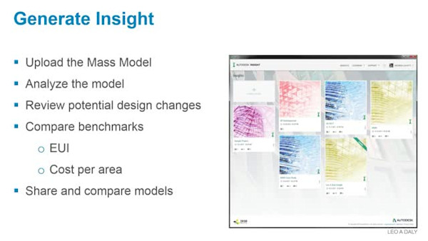 Energy Modeling-from Conceptual Design to an Energy Model