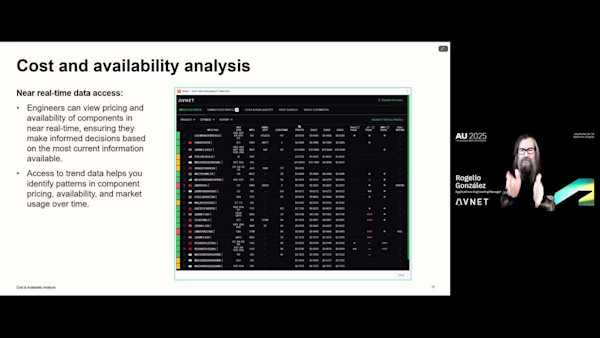 Banishing Obsolescence from Your Electronics Design