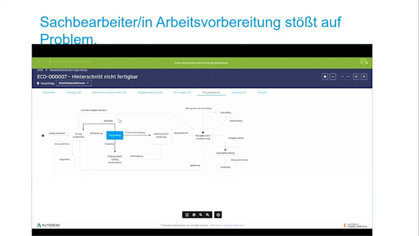 Den Kreis über die Fertigung schließen: CAM-Daten-Management