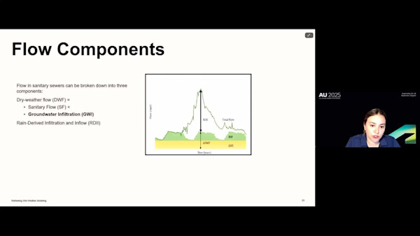 Rethinking Wet Weather Modeling: Applying GIM Hydrology to Sanitary Sewer Systems for Long-Term Infiltration