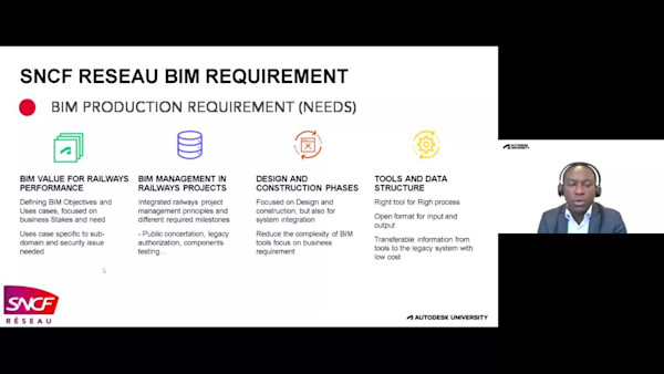 BIM in SNCFR Digital Transformation: Engineering, Integration, and Operation
