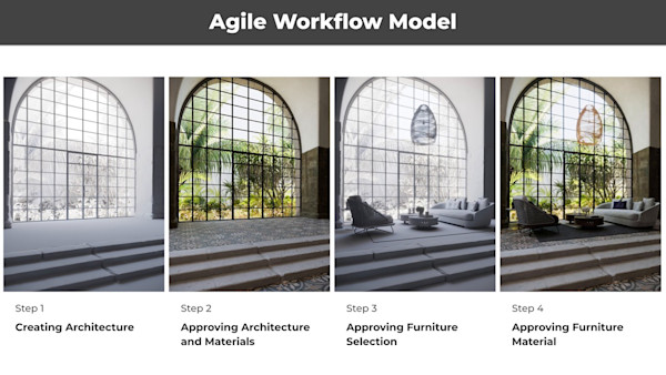 How to Read Archiviz Clients’ Thoughts and Increase Their Lifetime Value