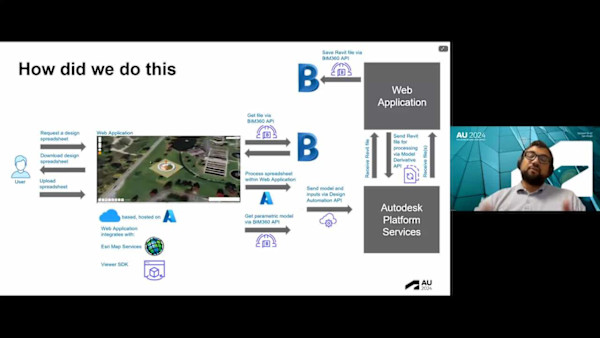 Building in the Clouds: Uncovering the Transformative Power of Custom-Made, Cloud-Based Tools Through the Asset Generator