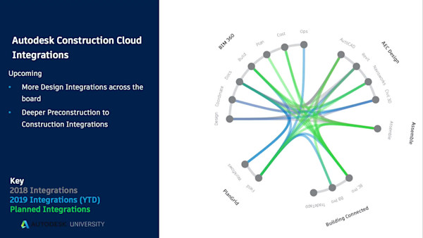 New PlanGrid Solutions for Project Management