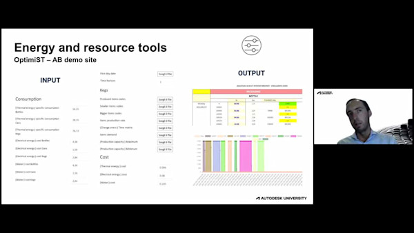 ECOFACT (Eco-Innovative Energy FACTory Management System)