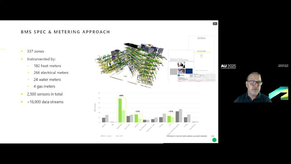 Digital Project Delivery: The Keystone to a Sustainable Built Environment