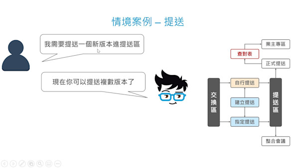 中興工程BIM協同作業平台之設計與應用