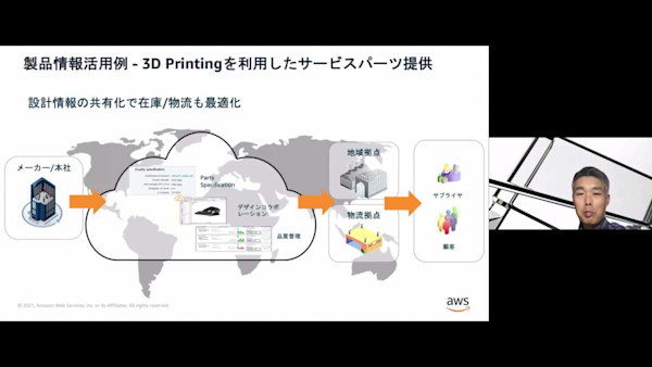 クラウドの活用により製造業DXを加速させる〜アマゾン ウェブ サービス の製造業/設計領域での取組について