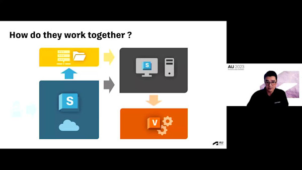 Automate Your Visualization Data Preparation with VRED and ShotGrid