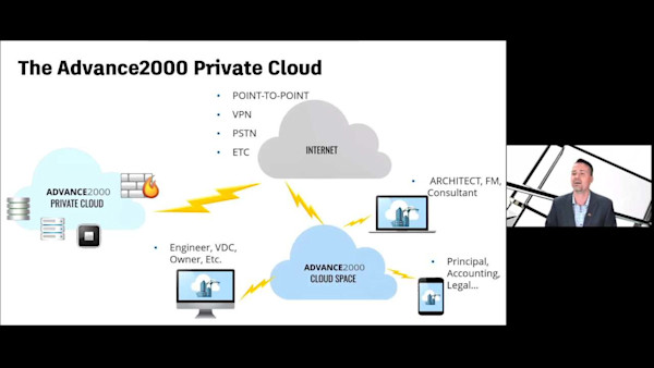 Industry Professionals' Experiences Migrating To Private Cloud - User Group