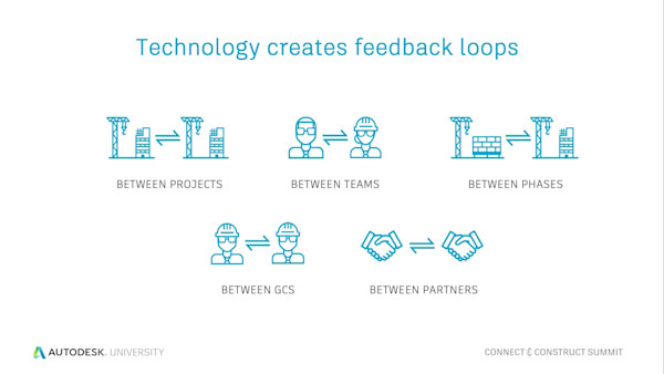 How to Effectively Mitigate Risk in Construction Using Data, AI, and Machine Learning