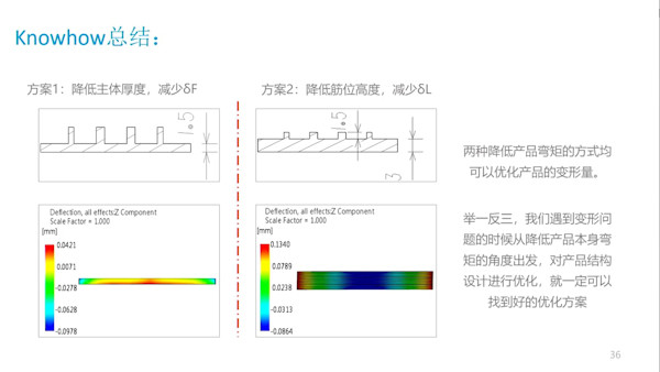 使用Moldflow建立优化内外饰产品设计的工艺断面数据库