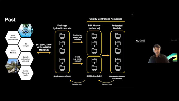 Smarter Drainage Design for a Resilient Future (Without Drowning in Data)