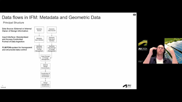 Scalable Data Management in Integrated Factory Design: A Northvolt Gigafactory Adventure