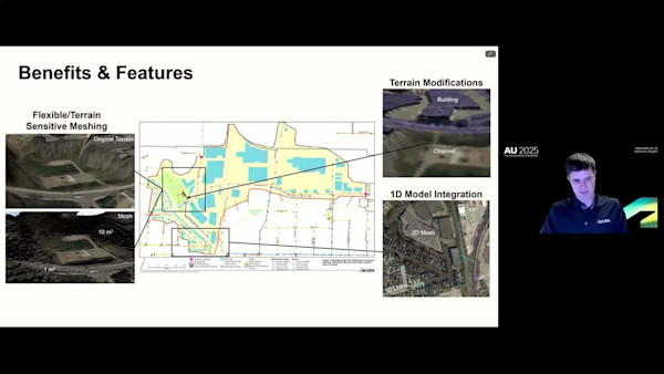 2D Or Not 2D: That Is the Question