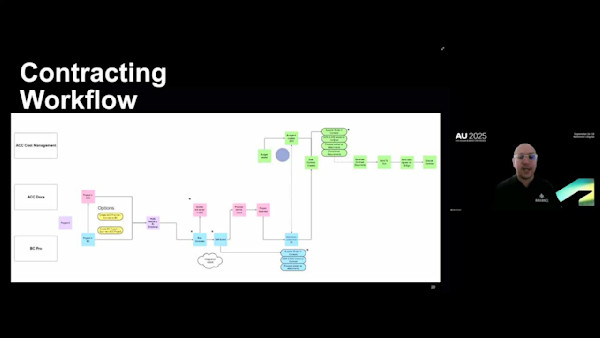 From Bid to Build: Integrating BuildingConnected with Construction Cloud for a Seamless Handoff