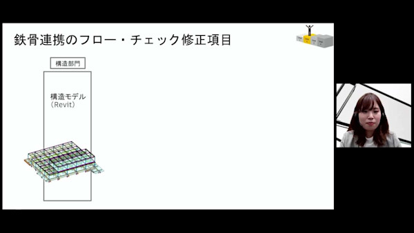 BIM Level3を目指して　～「つながる」のではなく「つなげる」BIM～