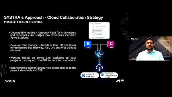 Breaking Barriers: How Cloud Collaboration Transforms the Management of Large, Complex Rail and Urban Projects 