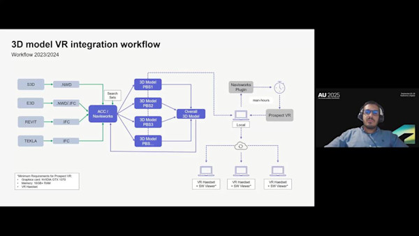 Exploring 3D Model Review with Autodesk Workshop XR: An Immersive Journey Through Daily Engineering Activities