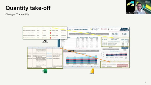 Data Exchange and Issues in ACC: Connecting Risk, Change, QTO, and Carbon Insights in One Smart Workflow