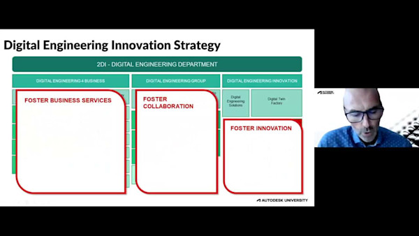 SYSTRA Digital Engineering Innovation Strategy