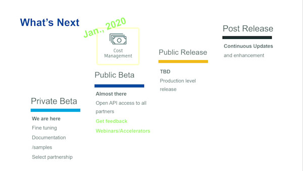 BIM 360 API Update