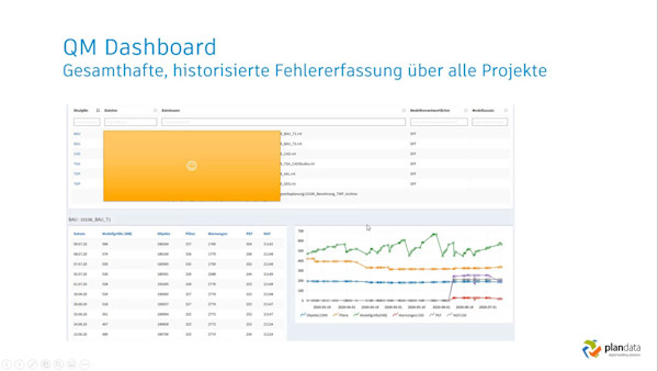 BIM Qualitätsmanagement 2.0