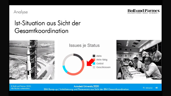 BIM Gesamtkoordination – Ramp-Up als Erfolgsfaktor