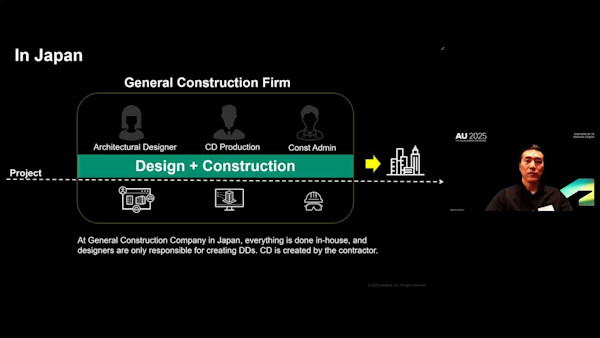 Evolving Digital Design-Build for the Next Generation