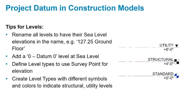 Herding Kittens: Advanced BIM Coordination Techniques in Your Construction Projects