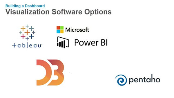 You Can’t Manage What You Don’t Measure