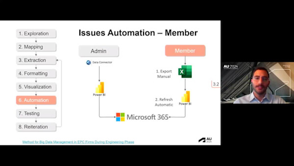 A Workflow for the New Age of Clash Detection and Data Use